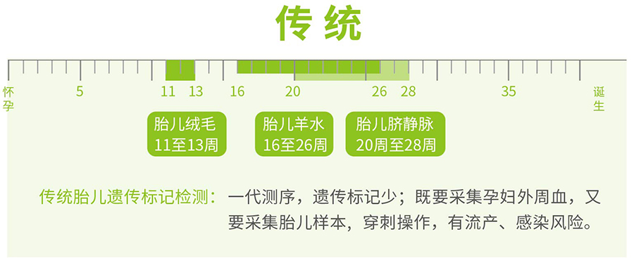 呼和浩特怀孕亲子鉴定中心多久拿到报告,